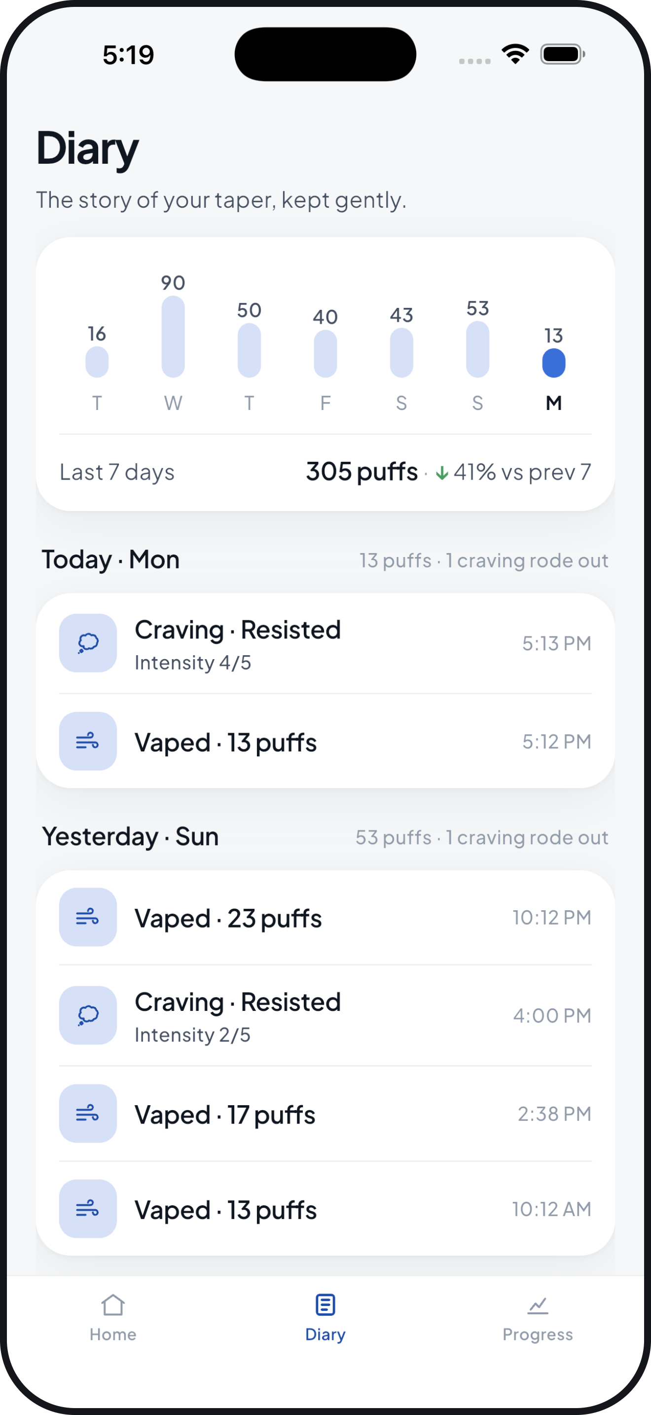 Diary screen listing each logged puff and craving by time, under a seven-day puff chart